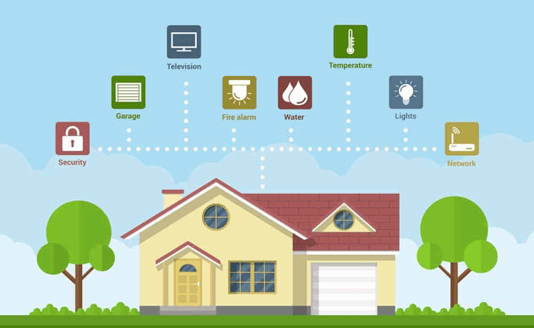 مدیریت مصرف انرژی در خانه هوشمند