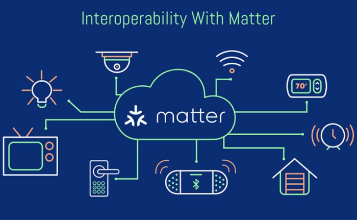 Matter چیست؟ استاندارد Matter در خانه هوشمند | خانه هوشمند هیربد